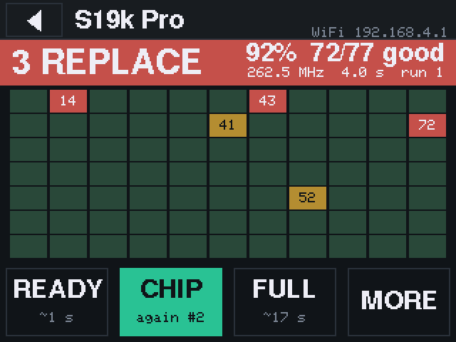 PULSE screen, S19k Pro chip test: 3 REPLACE, 72 of 77 chips good. Chips 14, 43 and 72 fail, chips 41 and 52 are weak.